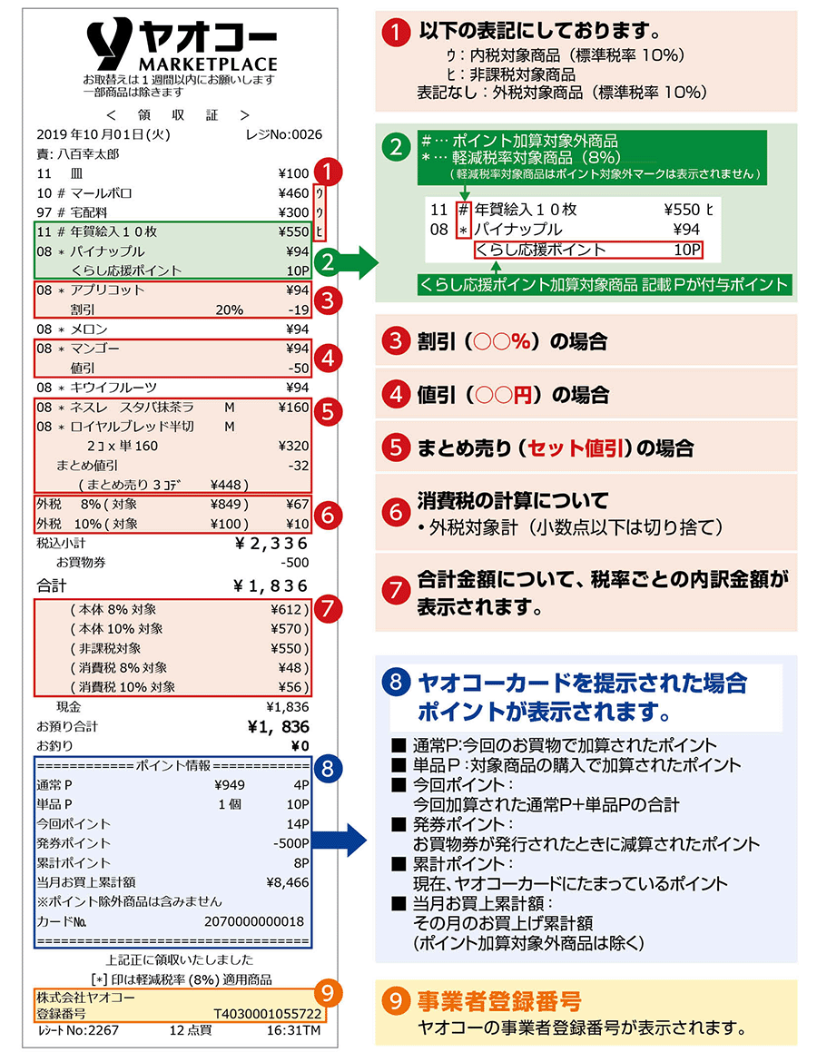 レシートの見方