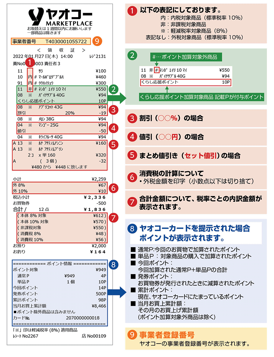 レシートの見方